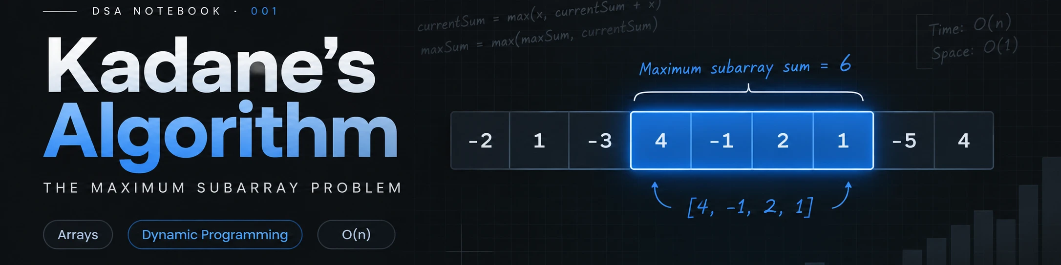 Kadane's Algorithm - The Maximum Subarray Problem