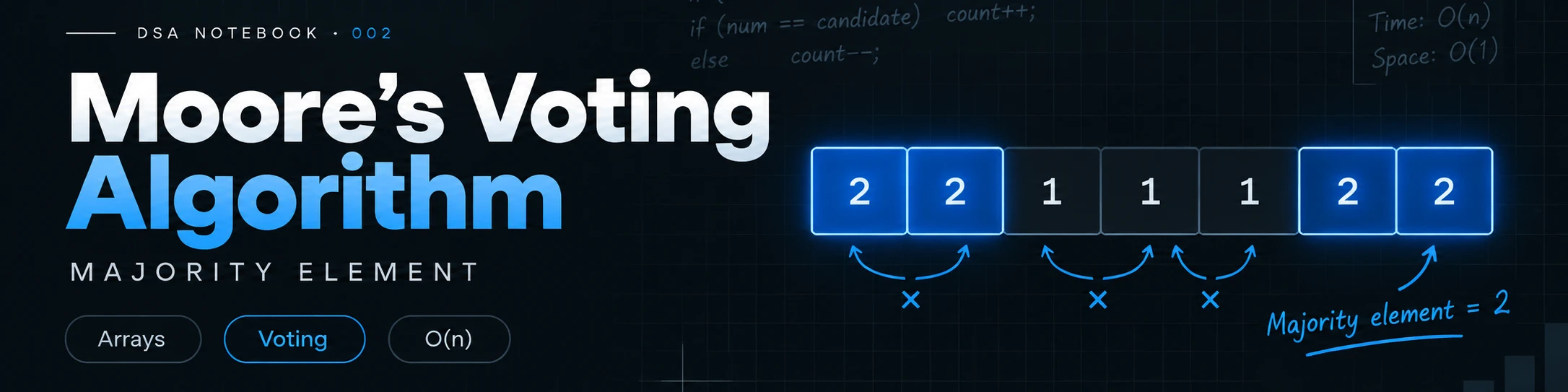 Moore's Voting Algorithm - Finding the Majority Element